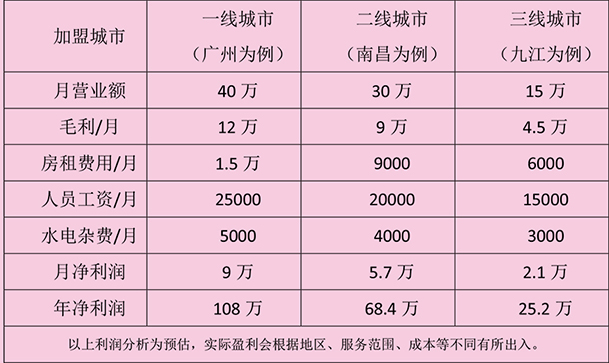 城市之星加盟费2 拷贝609.jpg